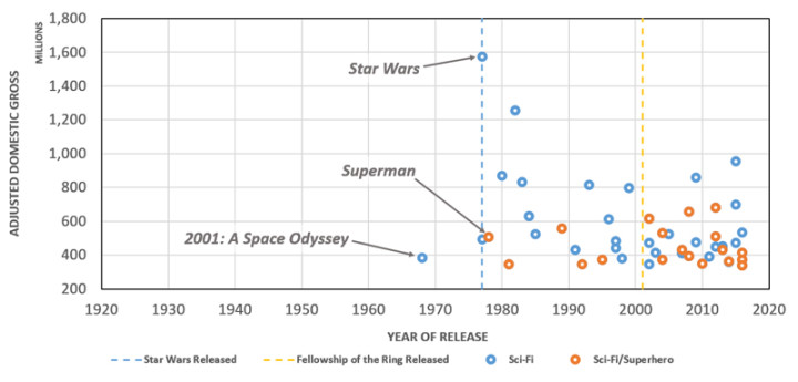 Star Wars Eye Chart