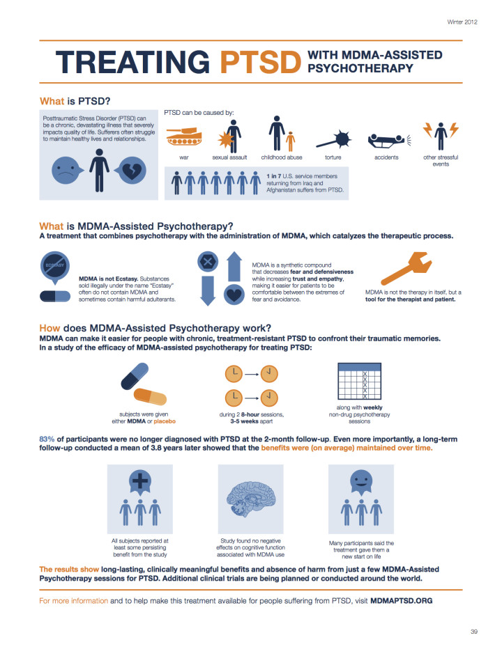 Using MDMA to Treat PTSD