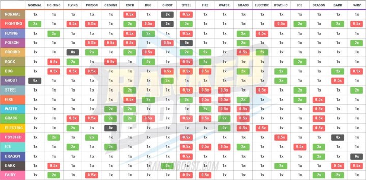 Pokemon Lets Go Evee Type Chart