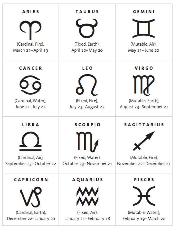 4 cardinal zodiac signs