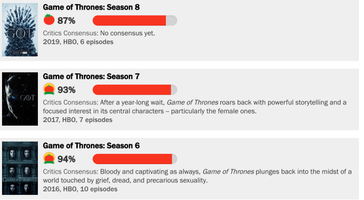 Fans Are Disappointed With The Last Season Of Game Of Thrones