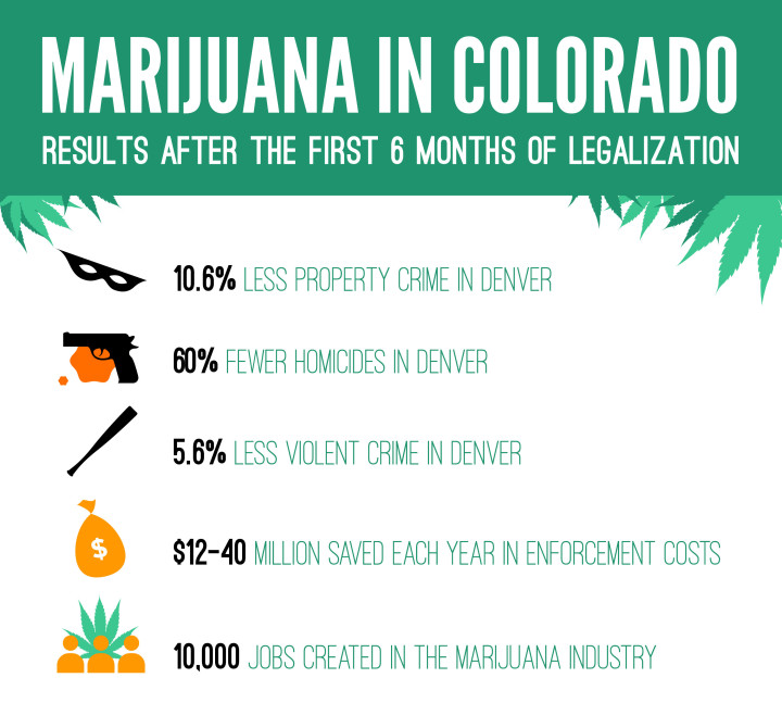 Marijuana Legalization Pros And Cons Chart