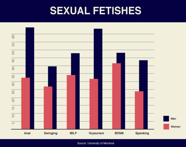 Psychology Of Anal Sex - Most Popular Sexual Fetishes