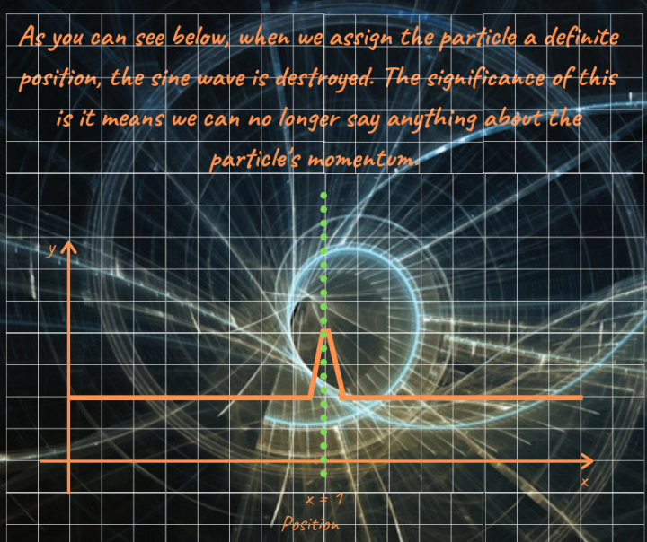 heisenberg principle atom location