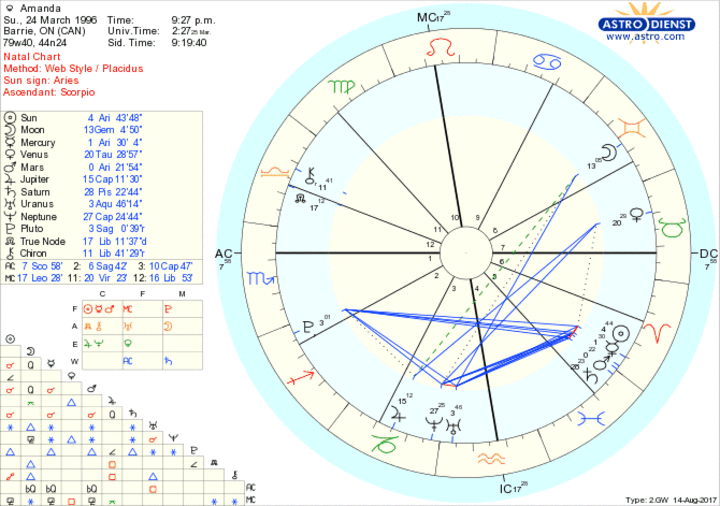 Natal Chart Astro Com