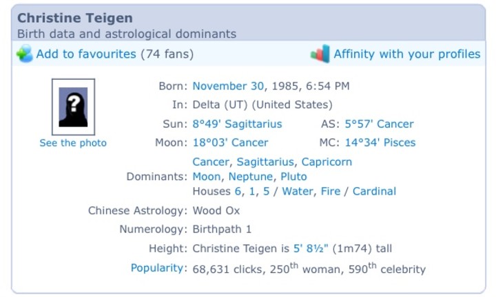 John Legend Birth Chart