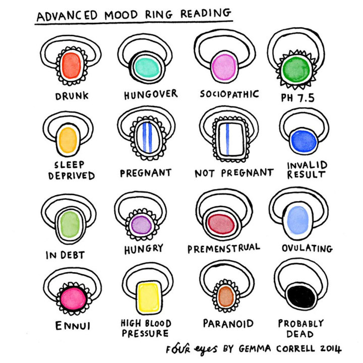 Mood Necklace Color Code Chart