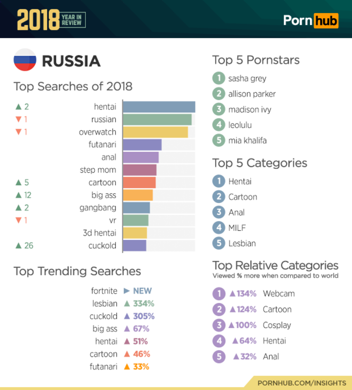 The 2018 PornHub Search Survey Is In... And It's Pretty Wild