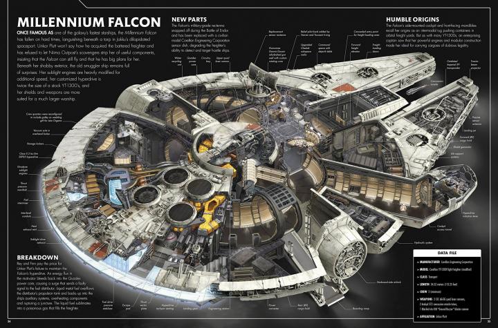 Coolest Star Wars Spaceships