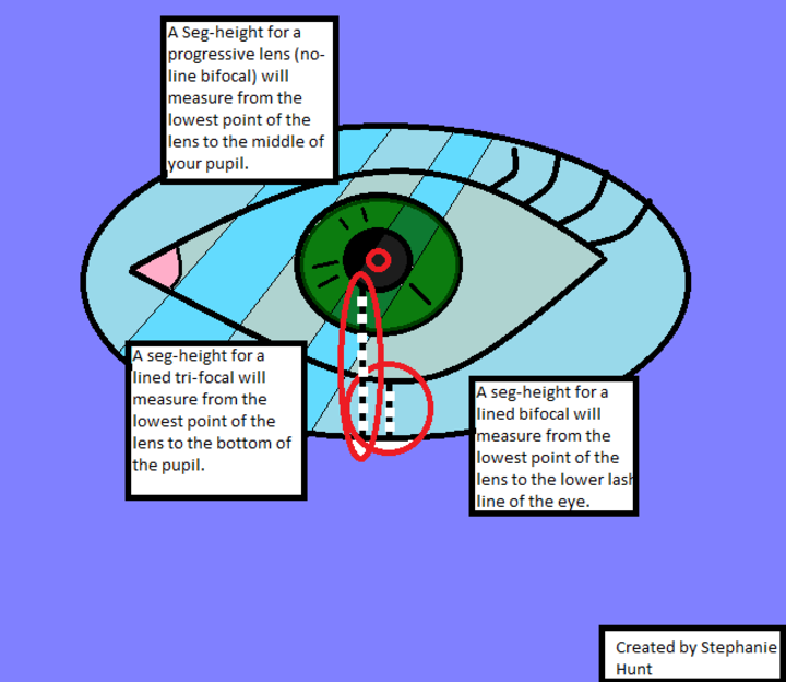 Progressive Lens Seg Height Chart