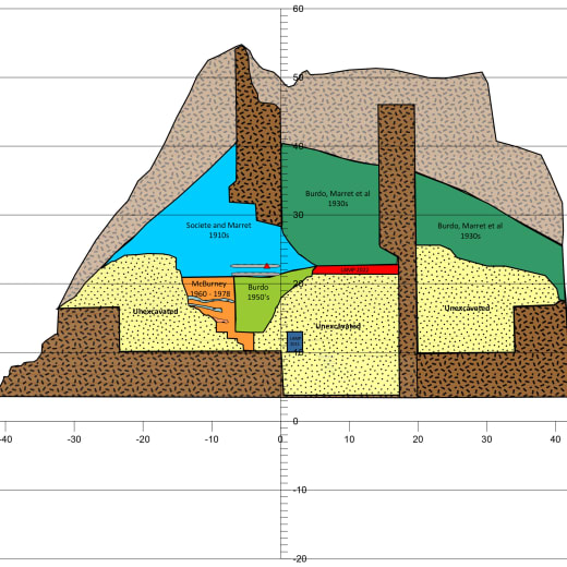 Schematic diagram of La Cotte.