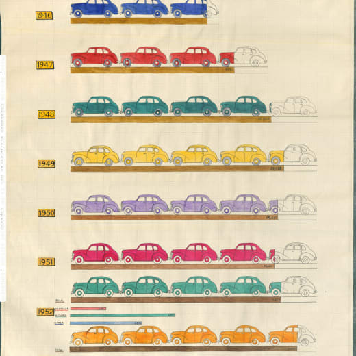 An illustrated document showing car imports