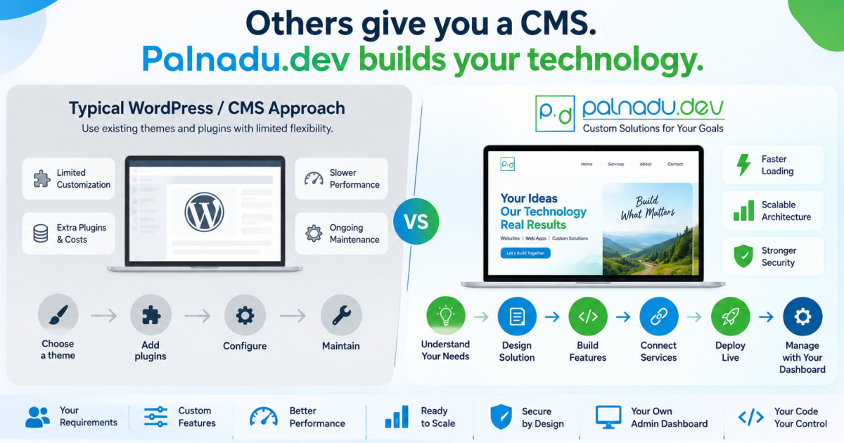 Others Give You a CMS. Palnadu.dev Builds Your Technology