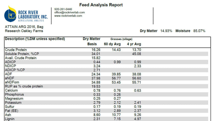 Forage Analysis Report for Attain Tetraploid Annual Ryegrass