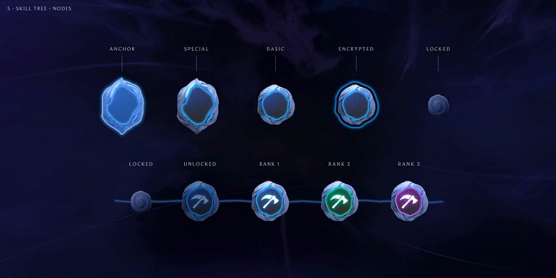 Asgard's Wrath 2 Skill Tree