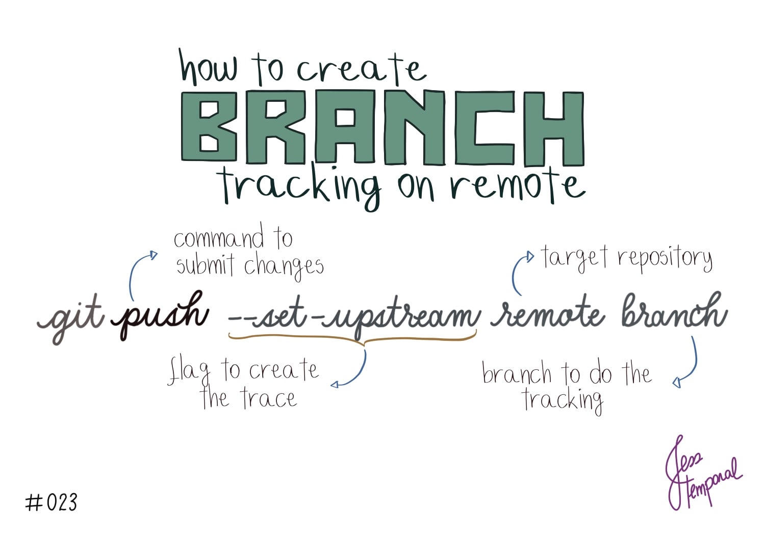 Git Set Remote Push Branch