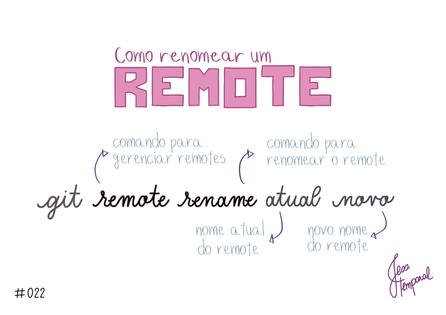 022-git-remote-rename-atual-novo-gitfichas