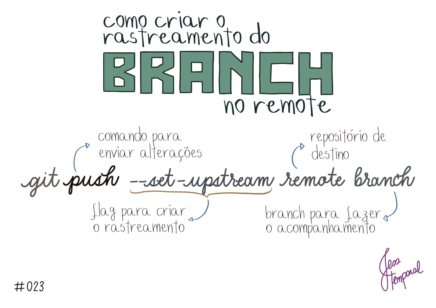 Git Set Remote Current Branch