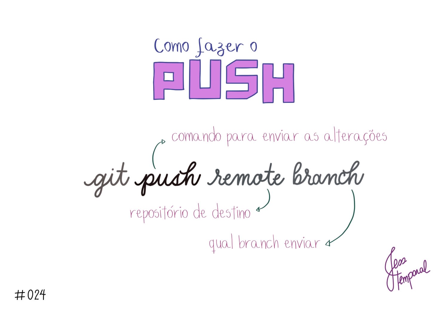 Git Push Create Remote Branch With Same Name