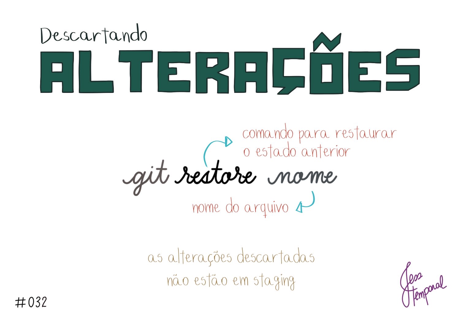  032 Git Restore Nome GitFichas