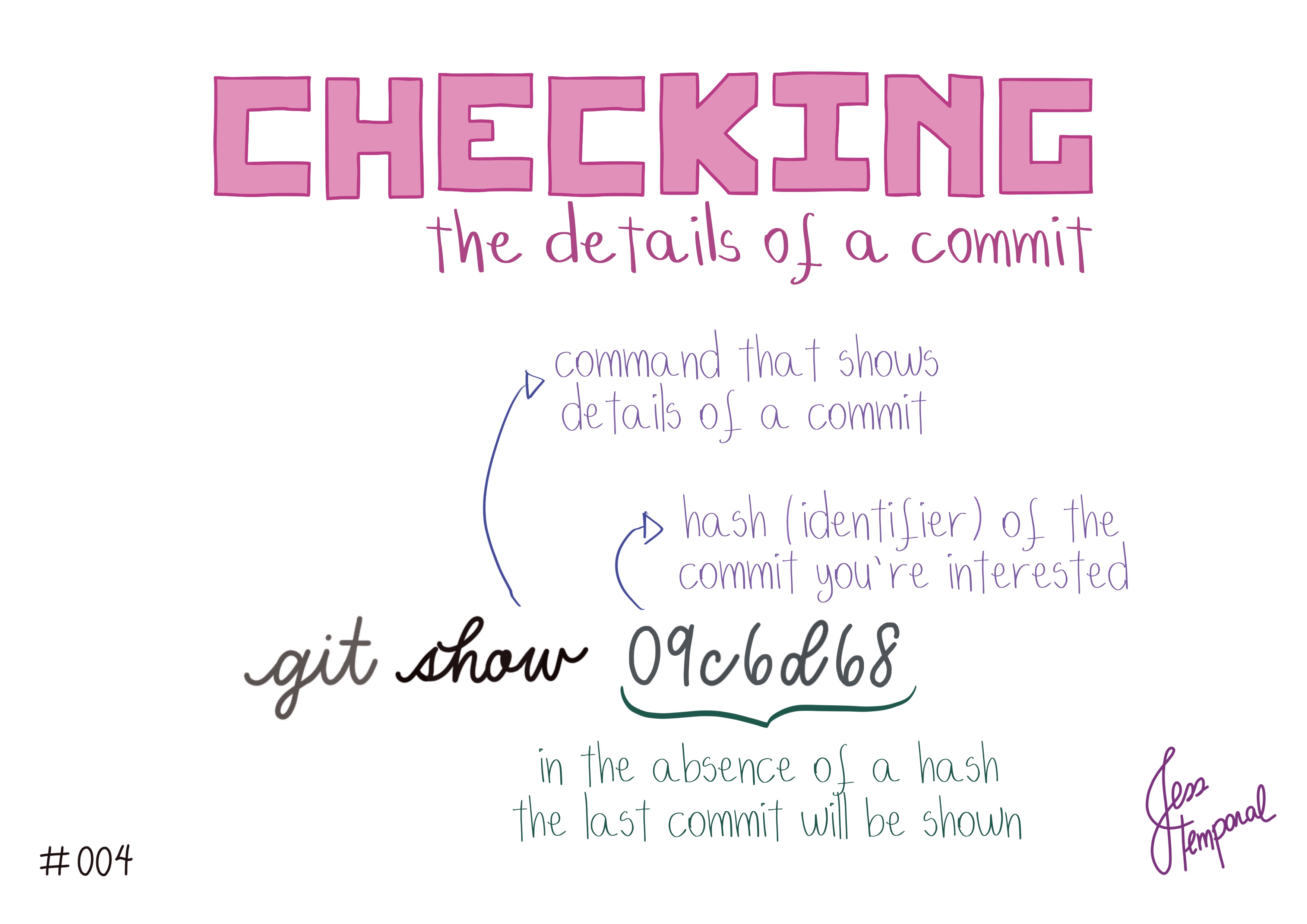 To review the details of a commit use git show followed by the hash of the commit