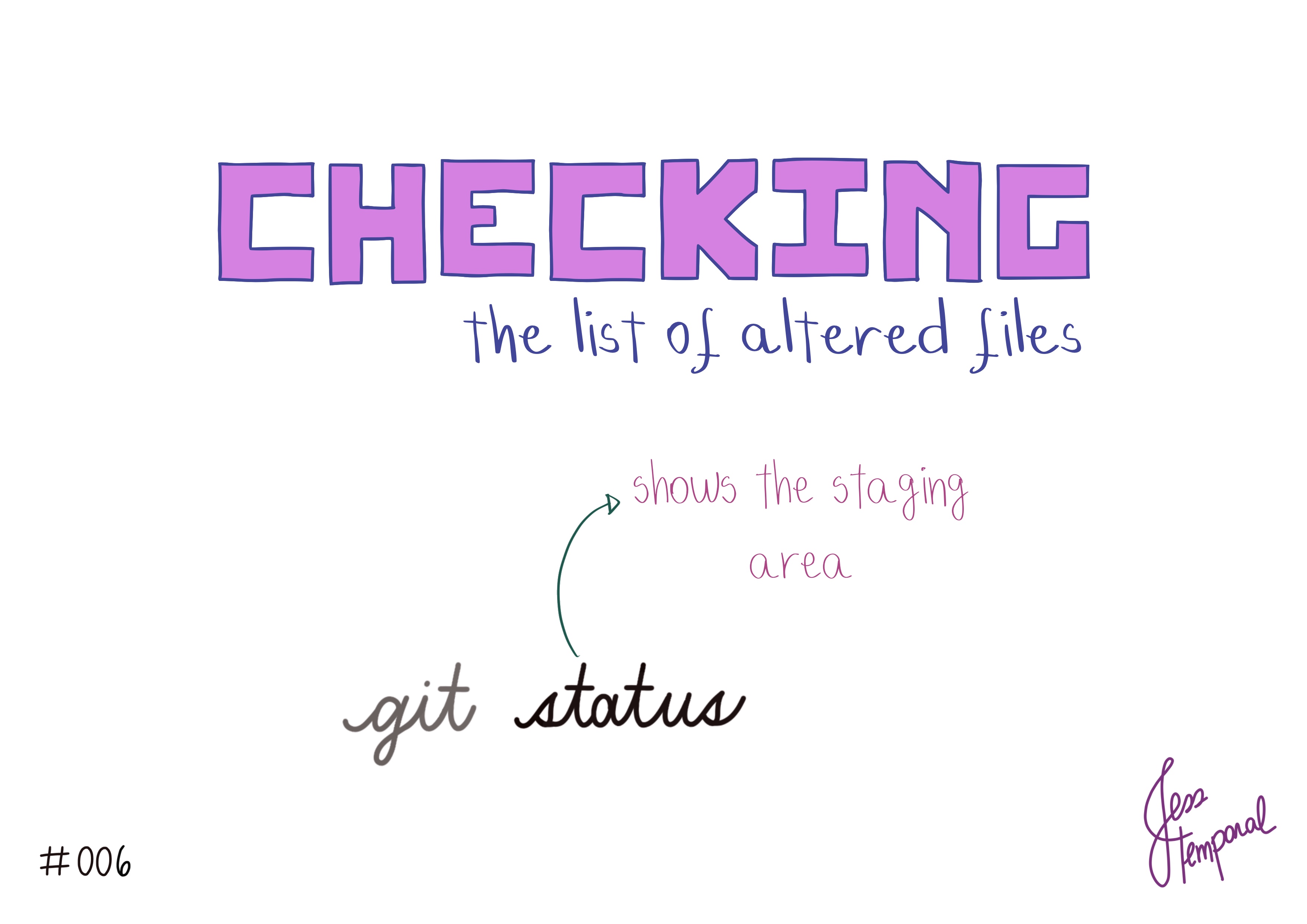 To check the list of altered files use the command git status