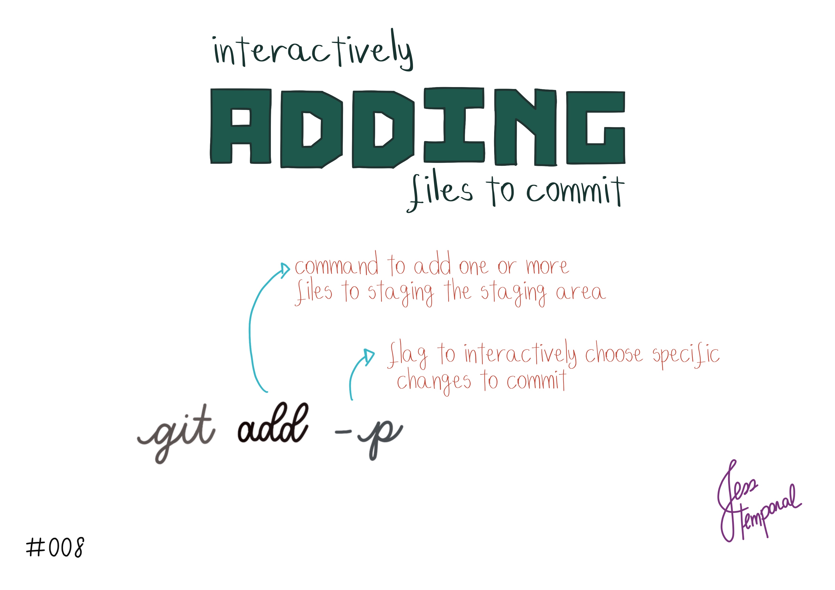 To commit just a small part of the changes you made use git add -p and continue choosing which parts you want to commit