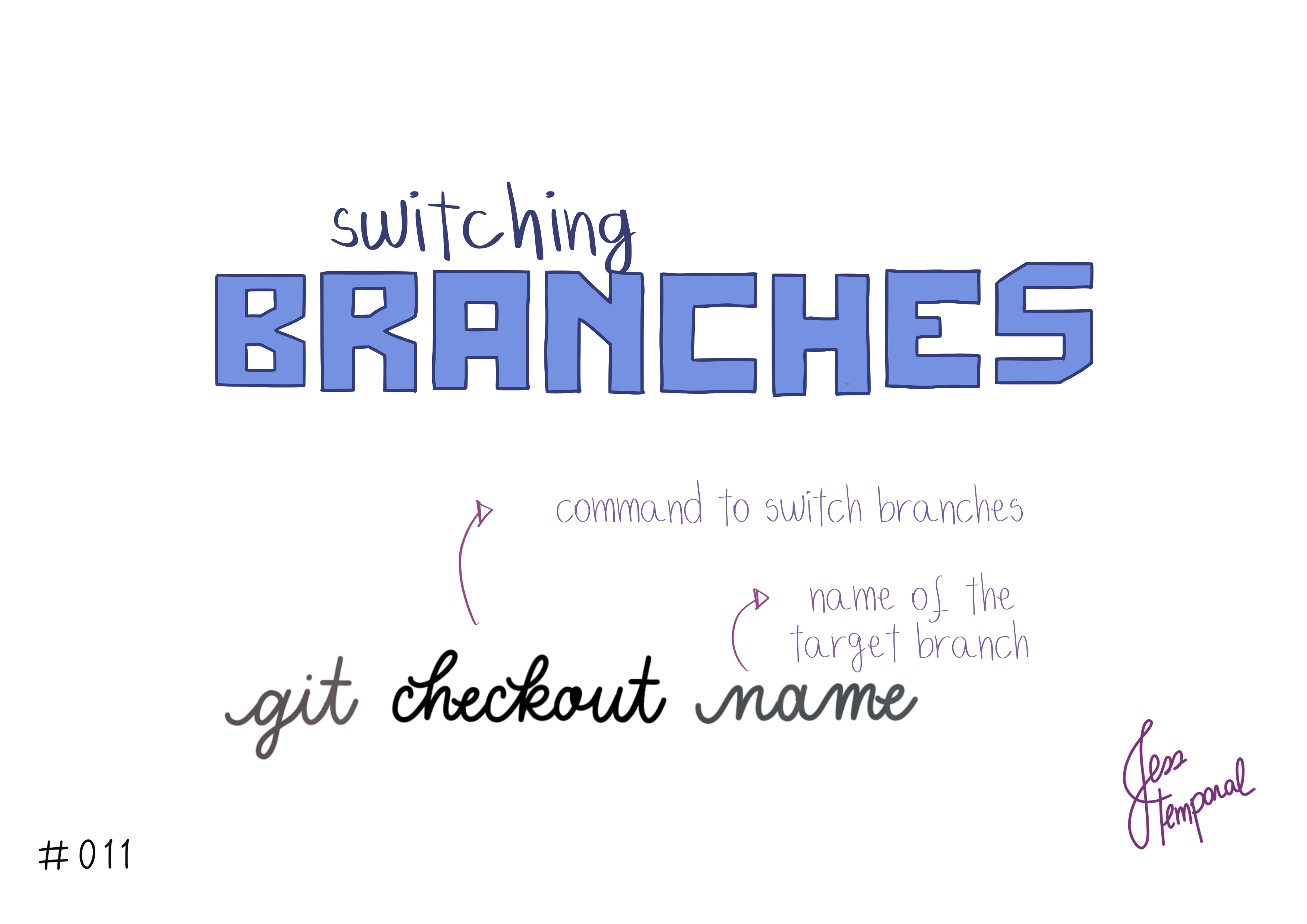 To switch from the current branch to a new branch, use: git checkout followed by the name of the target branch