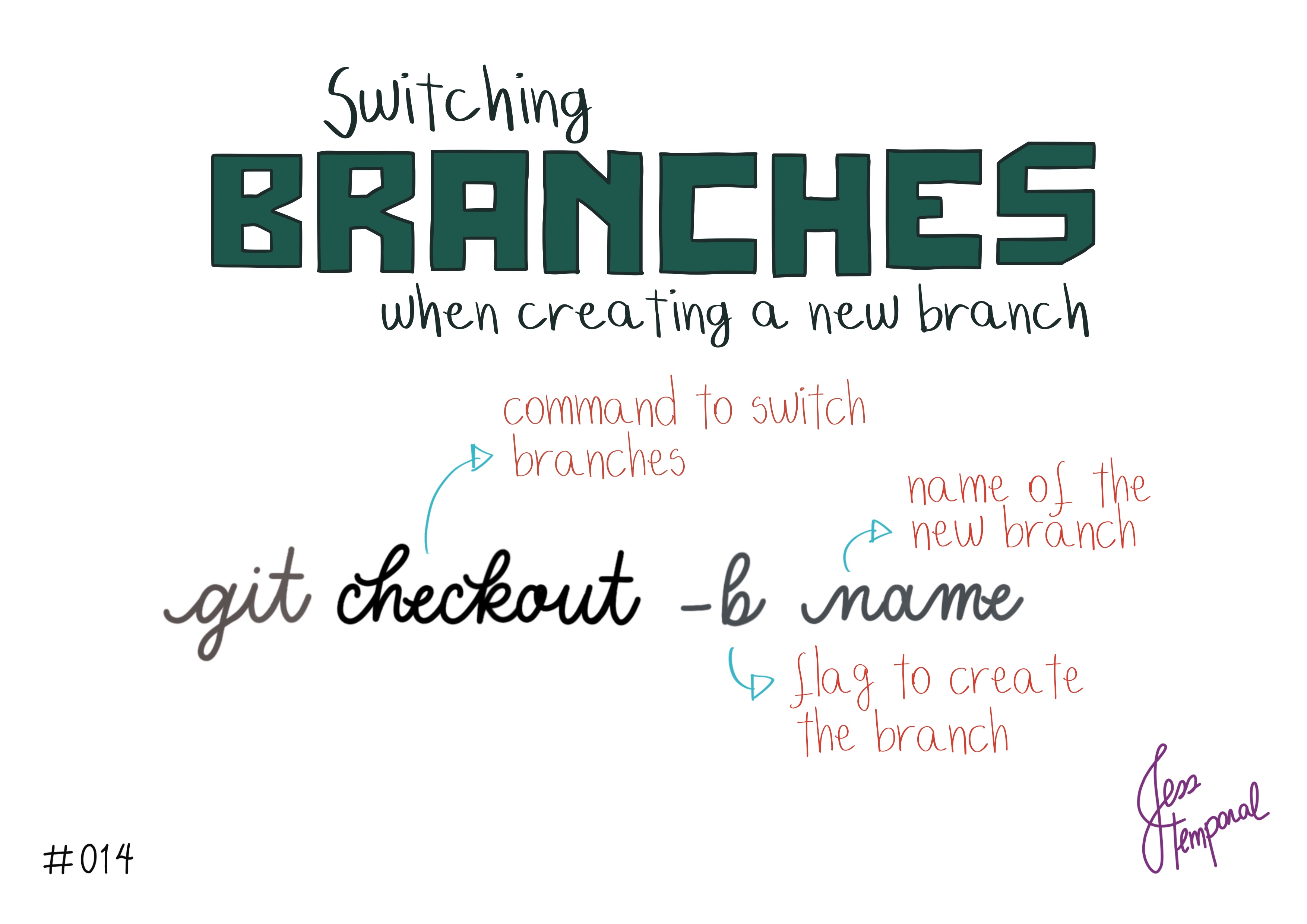 To create a new branch and then switch to it with the command git checkout -b name