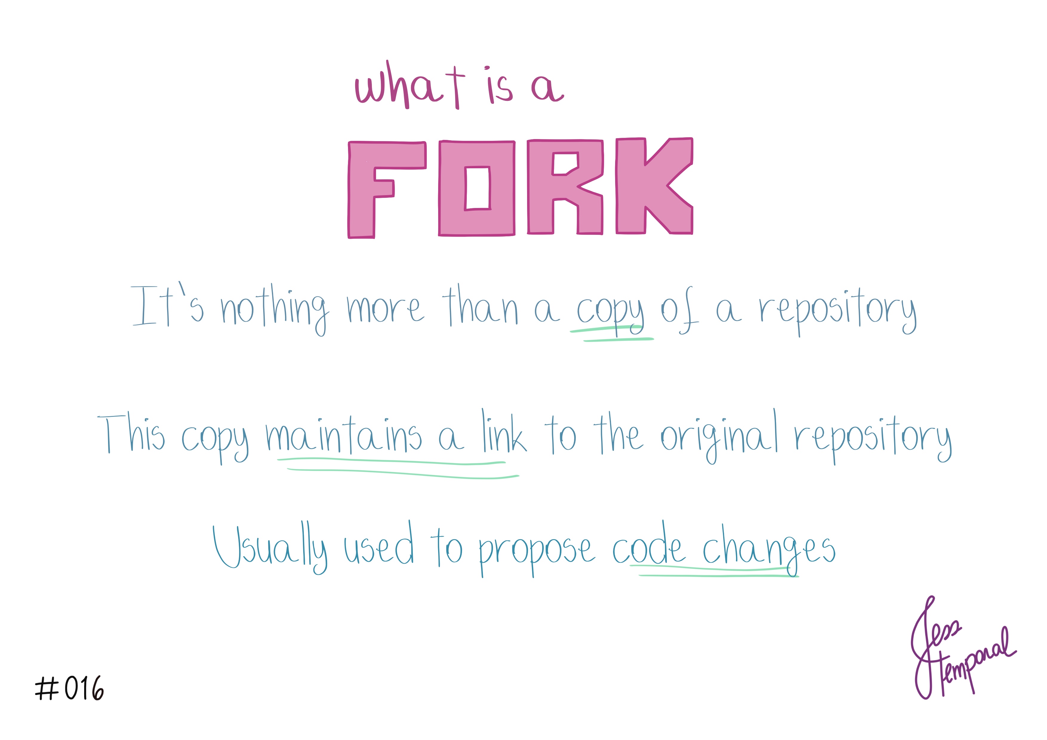 A fork is a copy of the project that keeps a link to its original project. It’s usually used to propose code changes