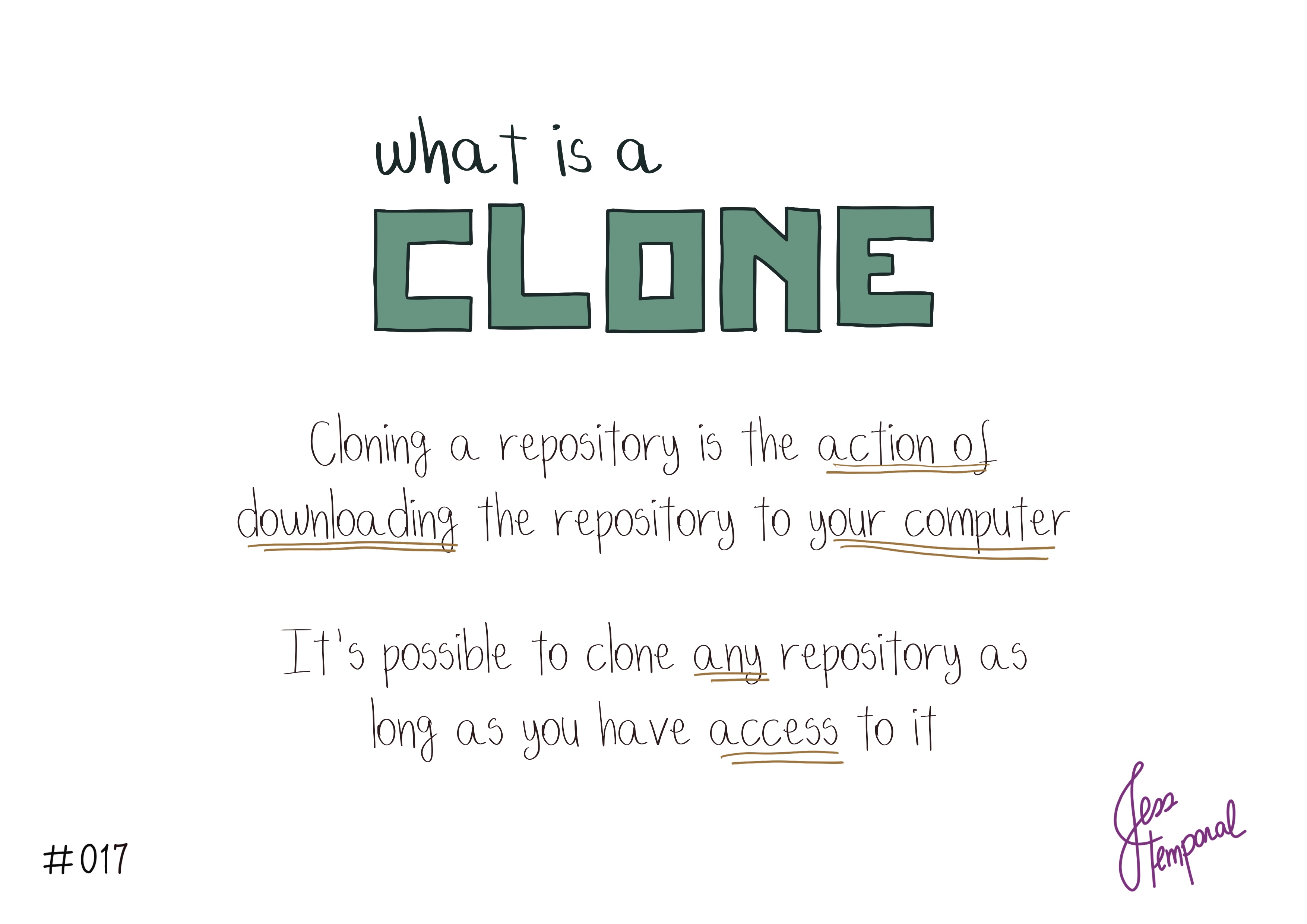 Cloning a repository is the the same thing as of downloading the repository to your computer