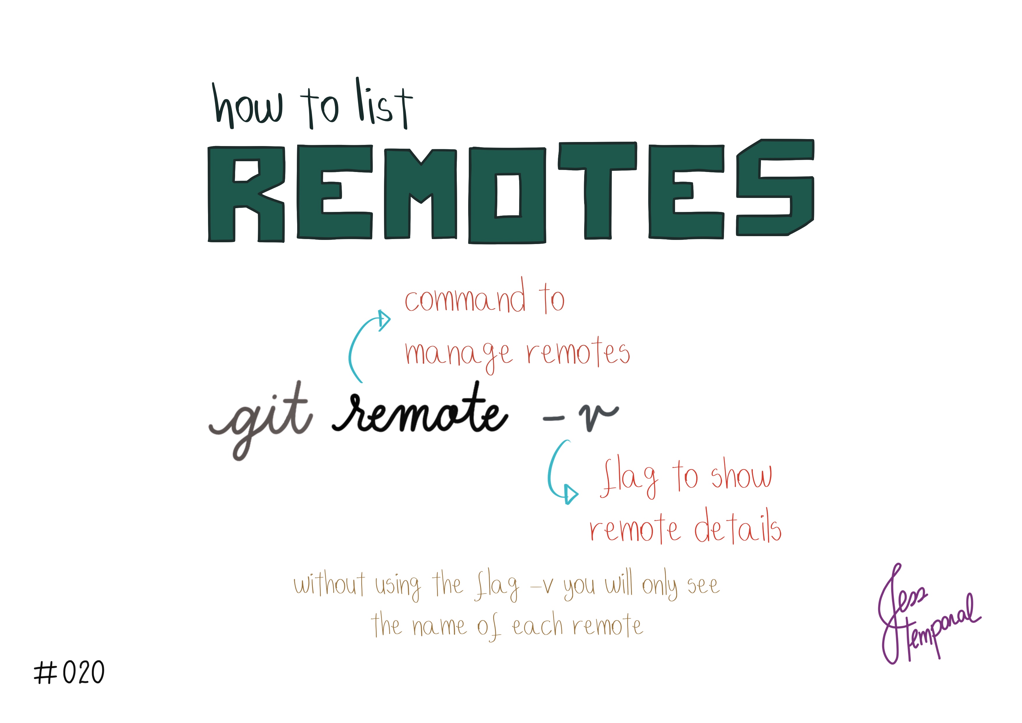 To get the list of remotes use git remote -v