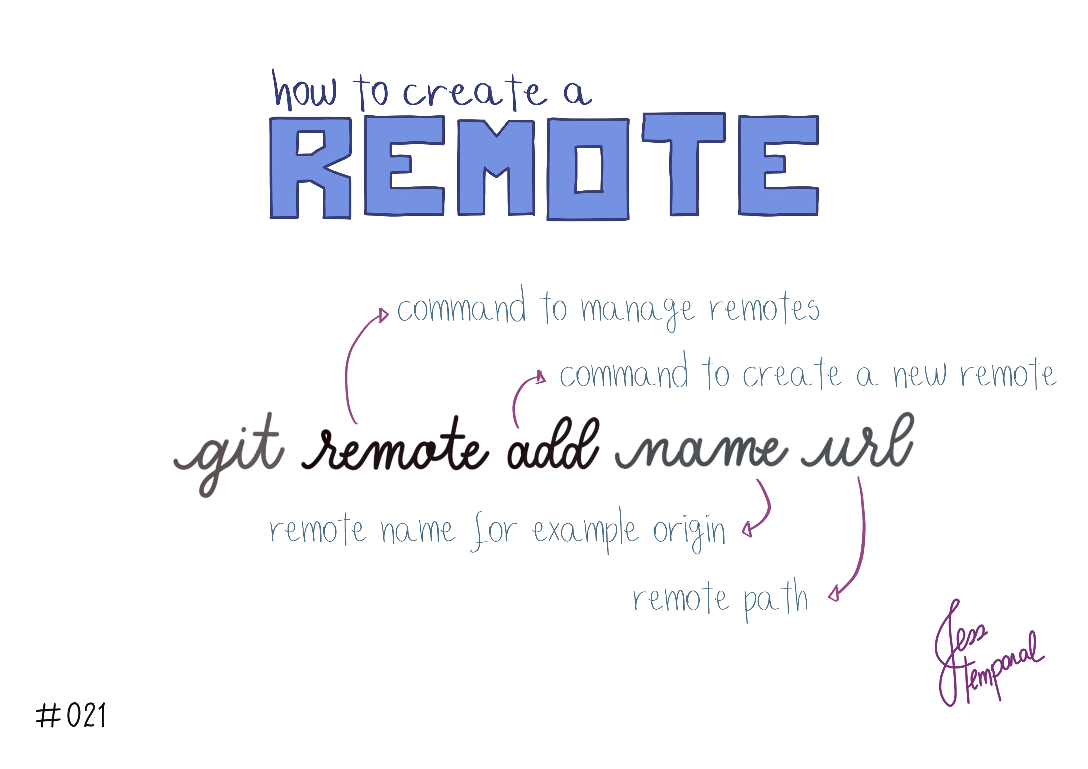 Git Remote Add Name Url Bitbucket