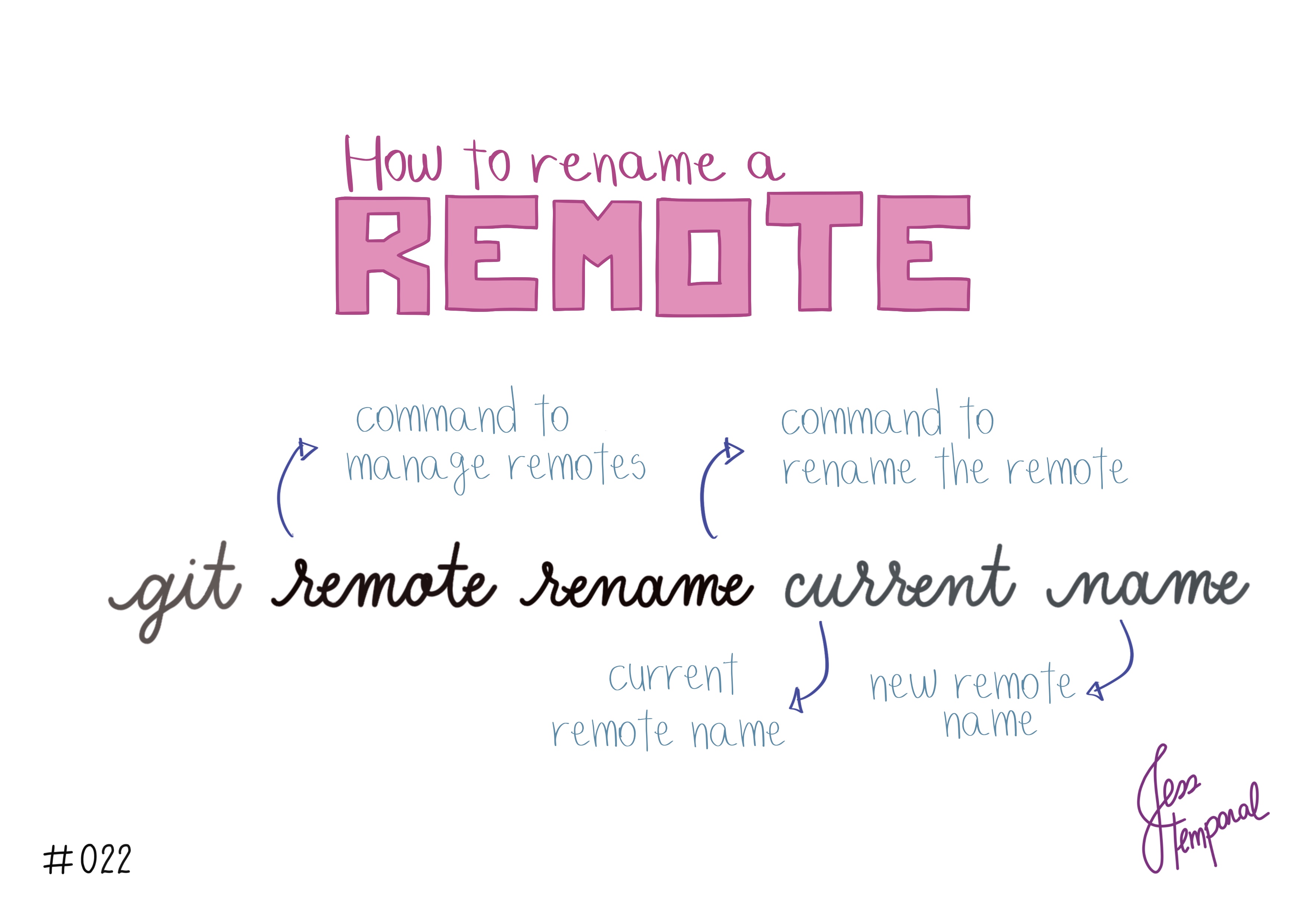  022 Git Remote Rename Current Name GitFichas