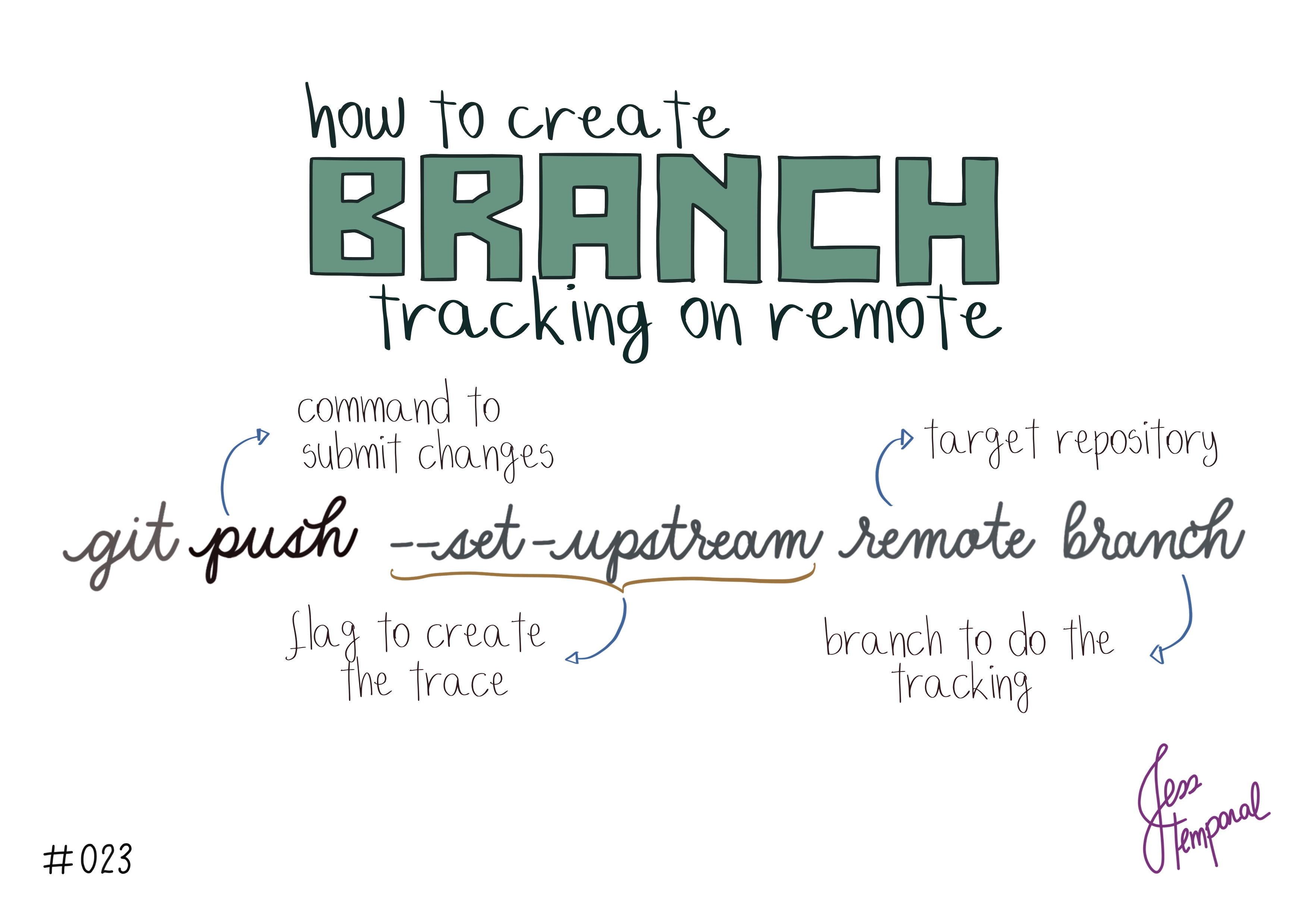 Git Push Upstream All Branches