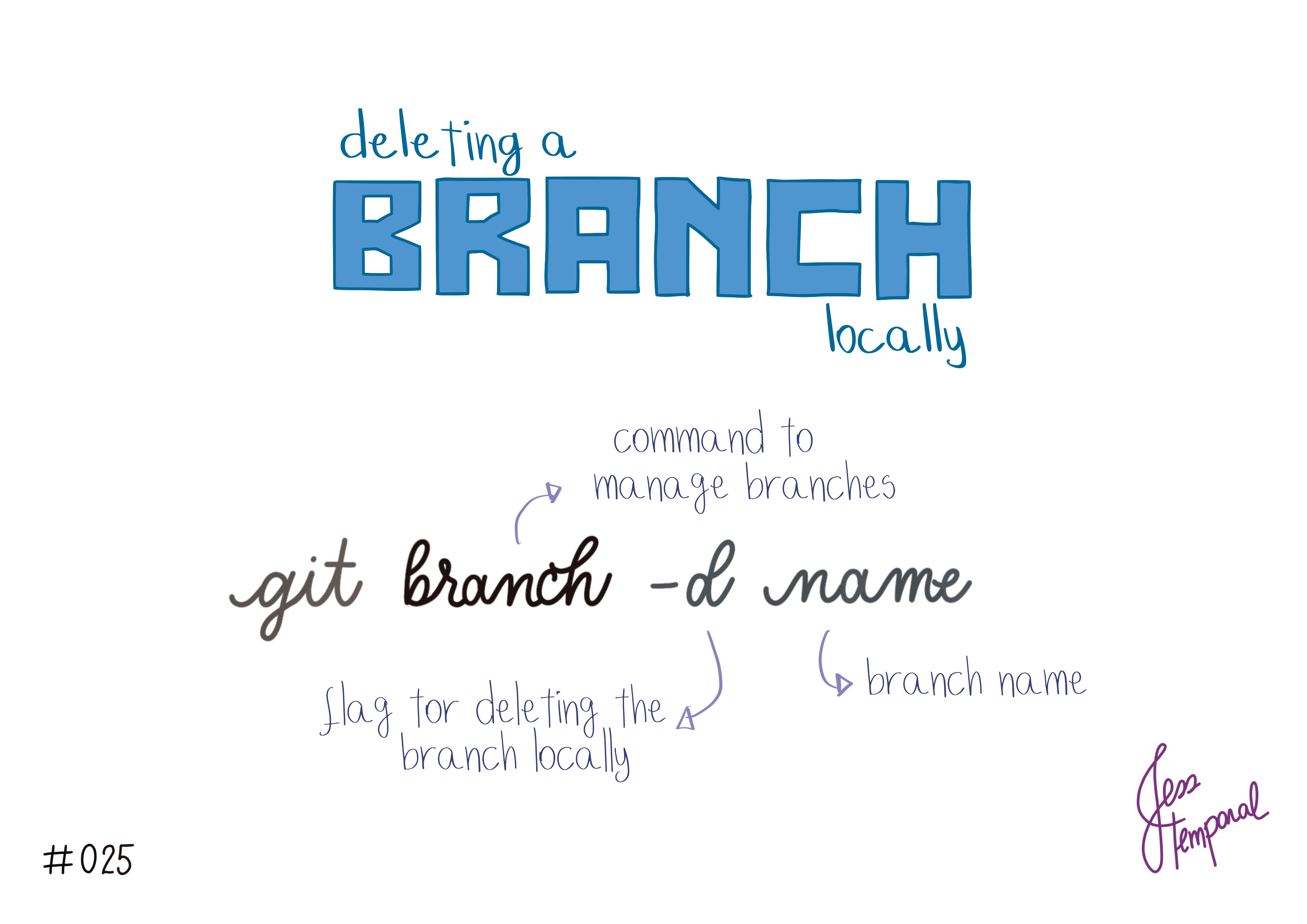 To delete a branch locally use git branch -d branch-name