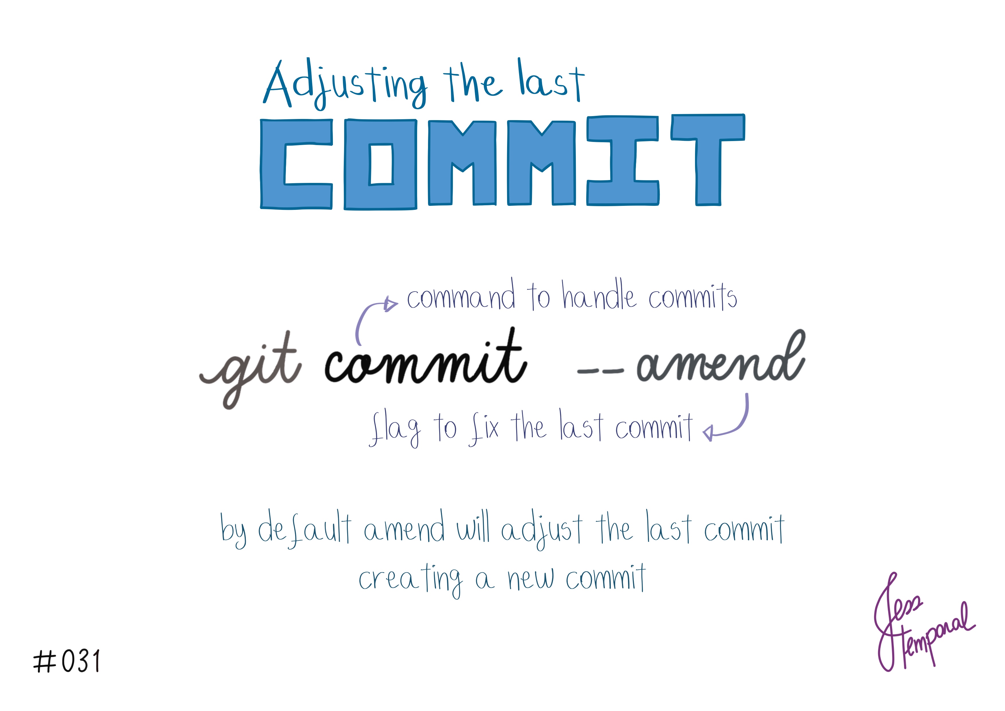 To adjust the last commit use the command git commit --amend