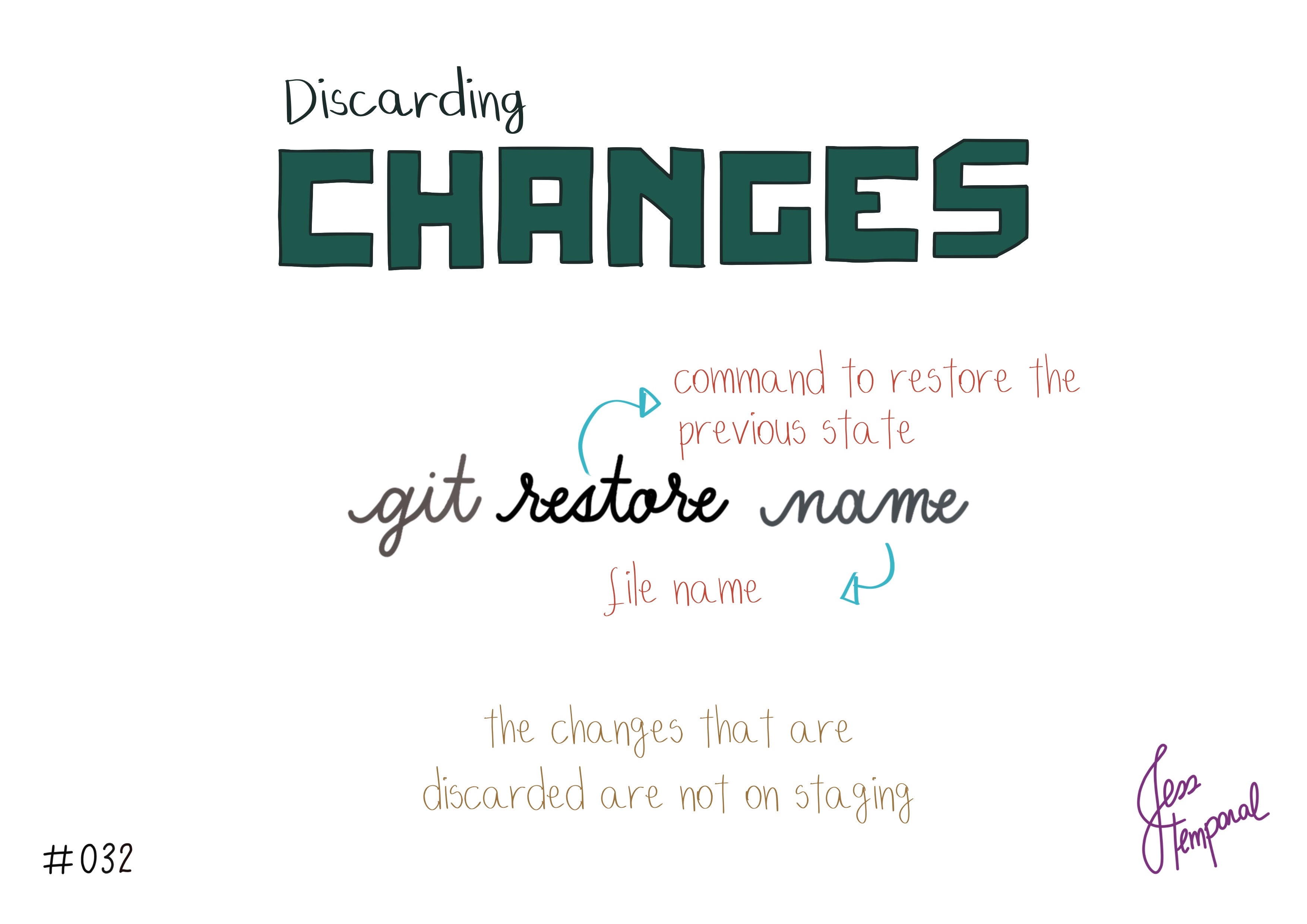 To discard changes to a file that is not on staging use the command git restore name