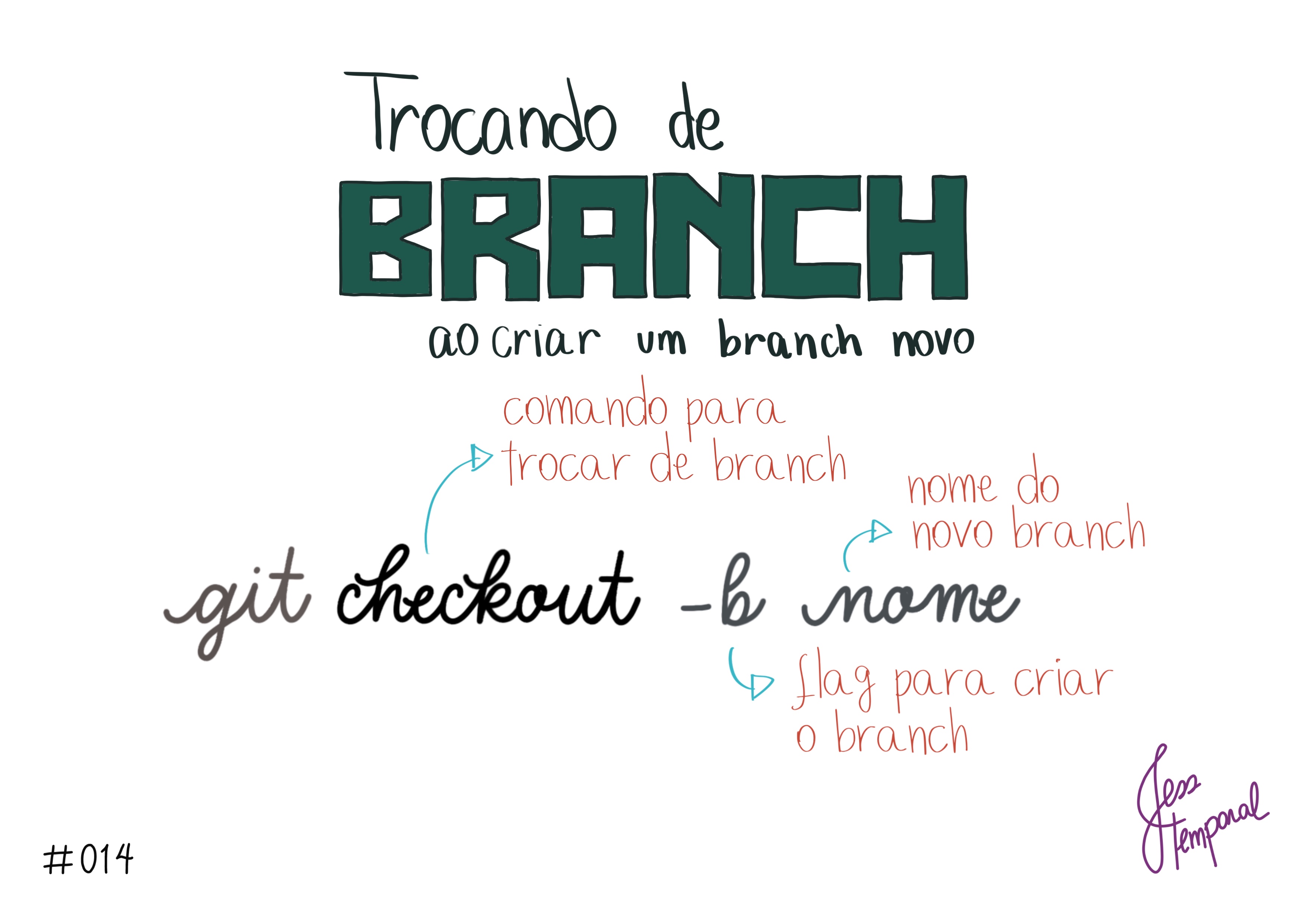 Para criar um novo branch e já trocar para esse novo branch com o comando git checkout -b nome