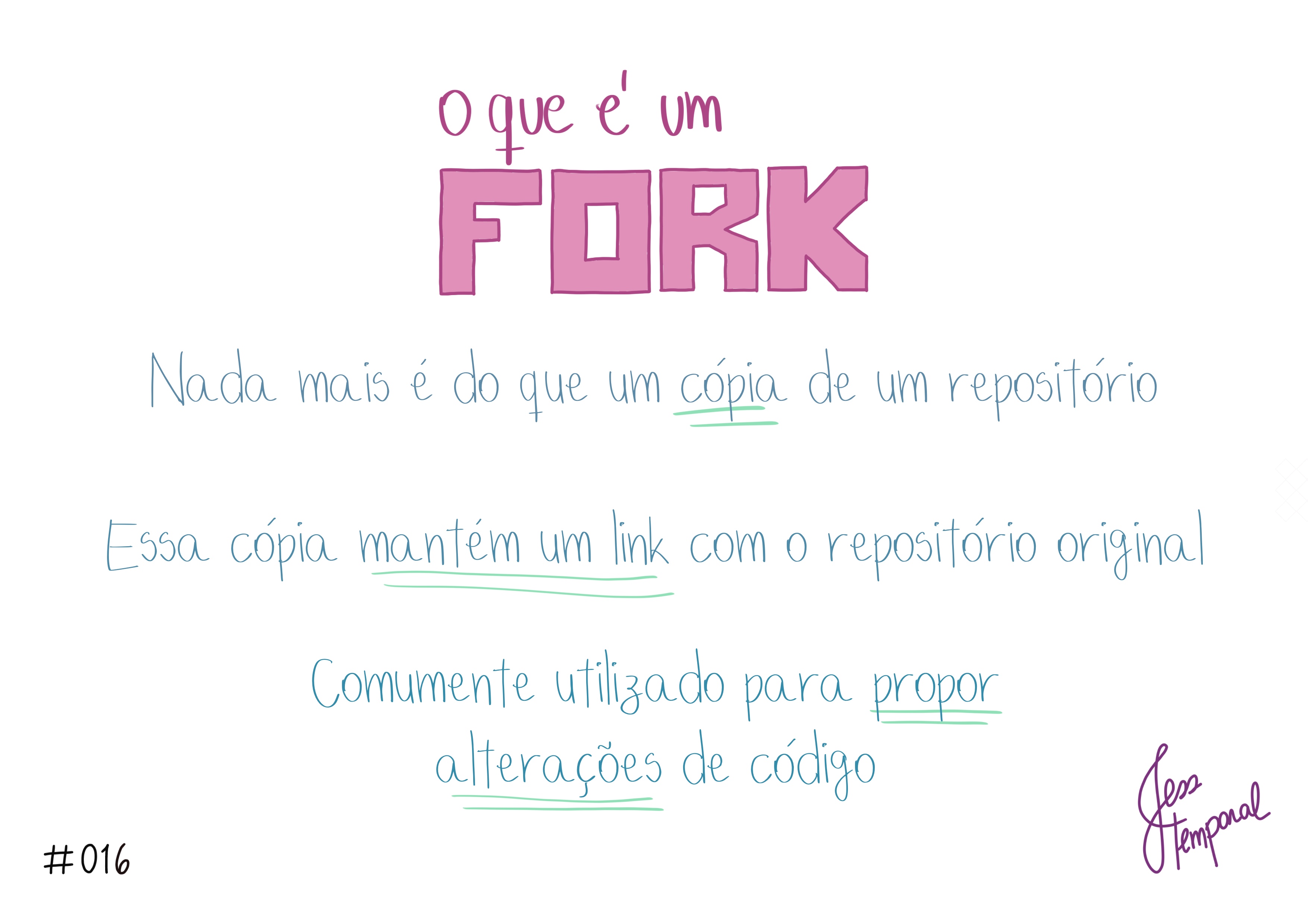 Fork é uma cópia de projeto que mantém o link com o projeto original. Geralmente usado para propor alterações de código.