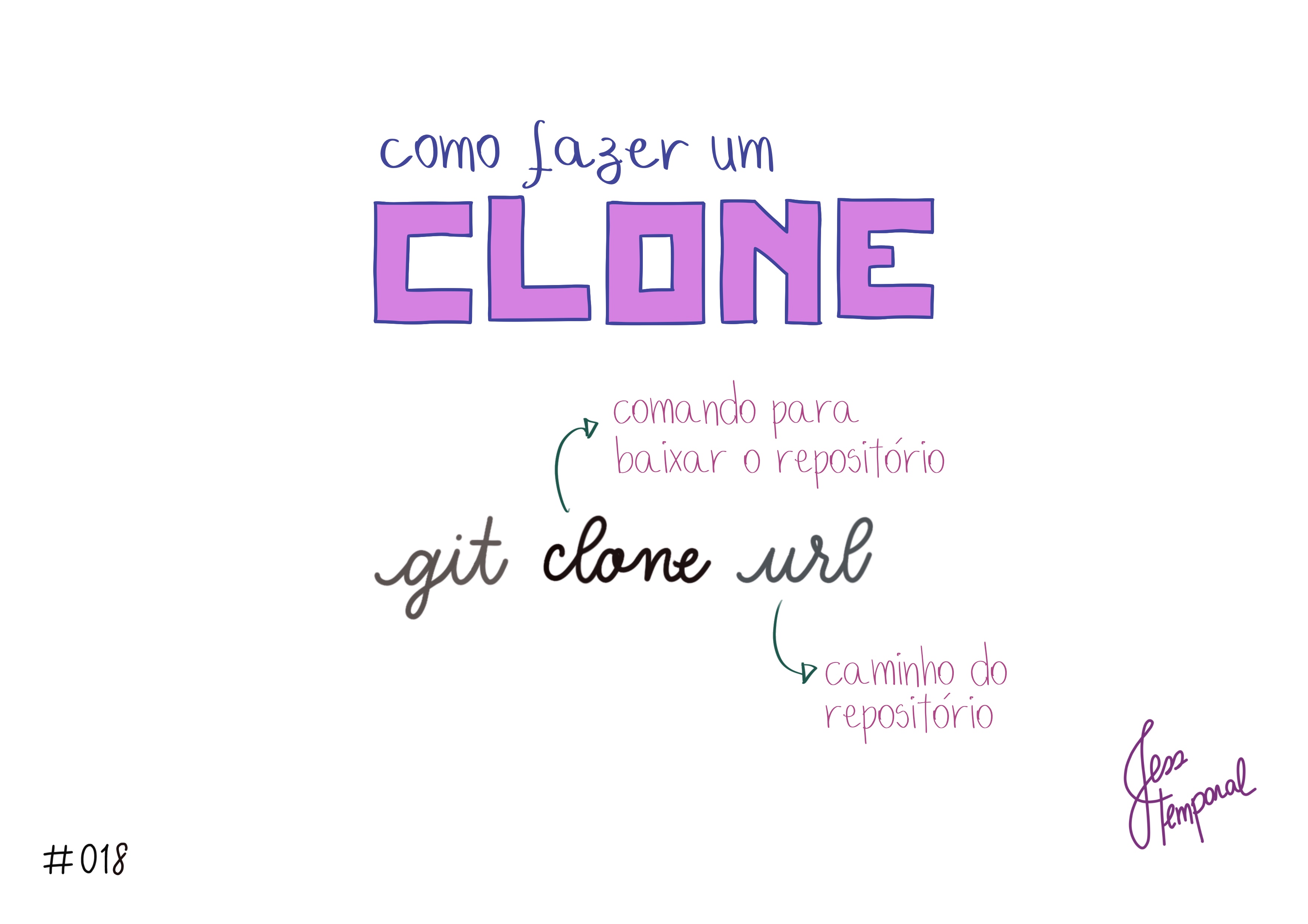 O comando git clone url serve para baixar o projeto pra sua máquina, url é o caminho do projeto na cloud.