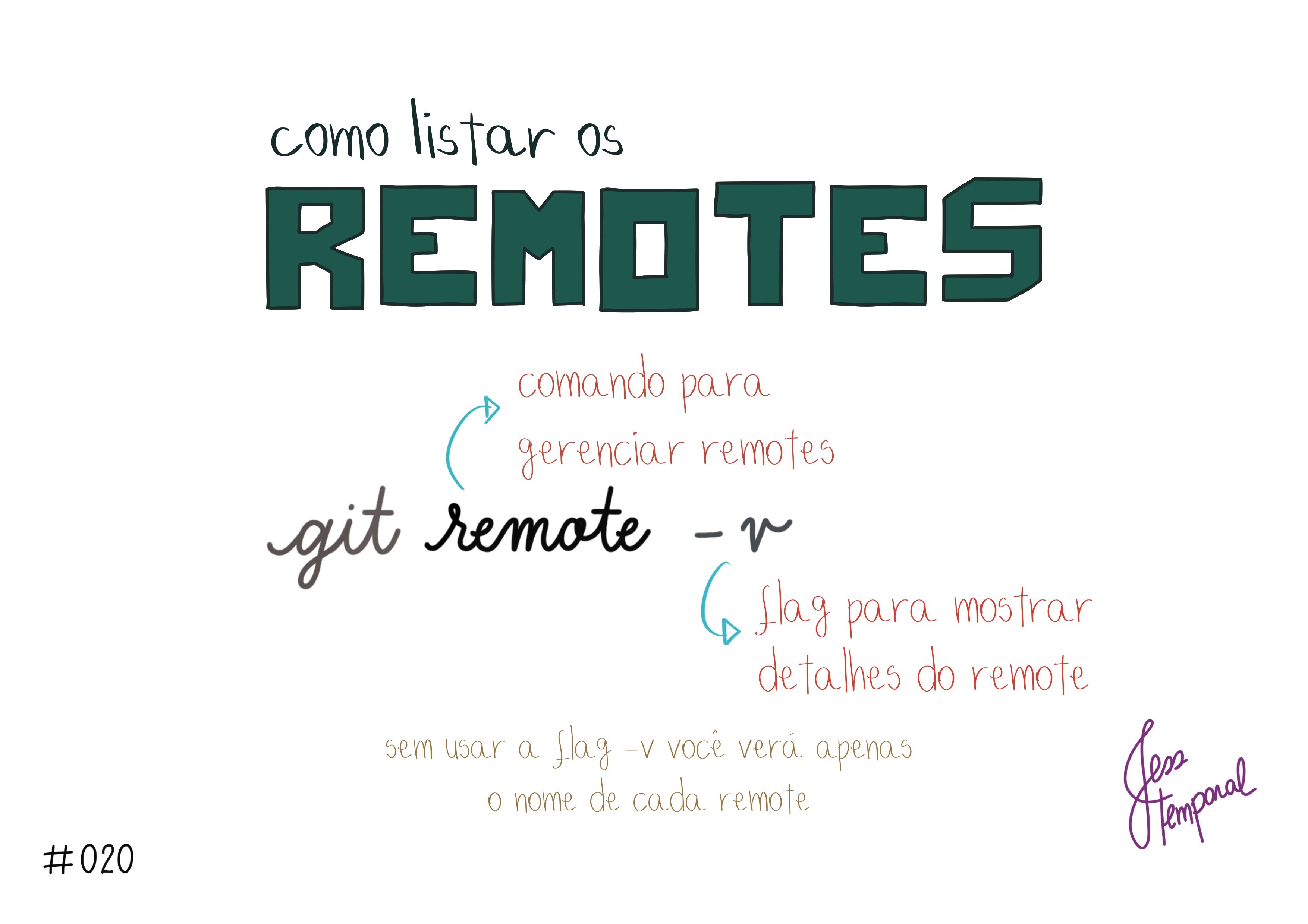 Para obter a lista de remotes use git remote -v