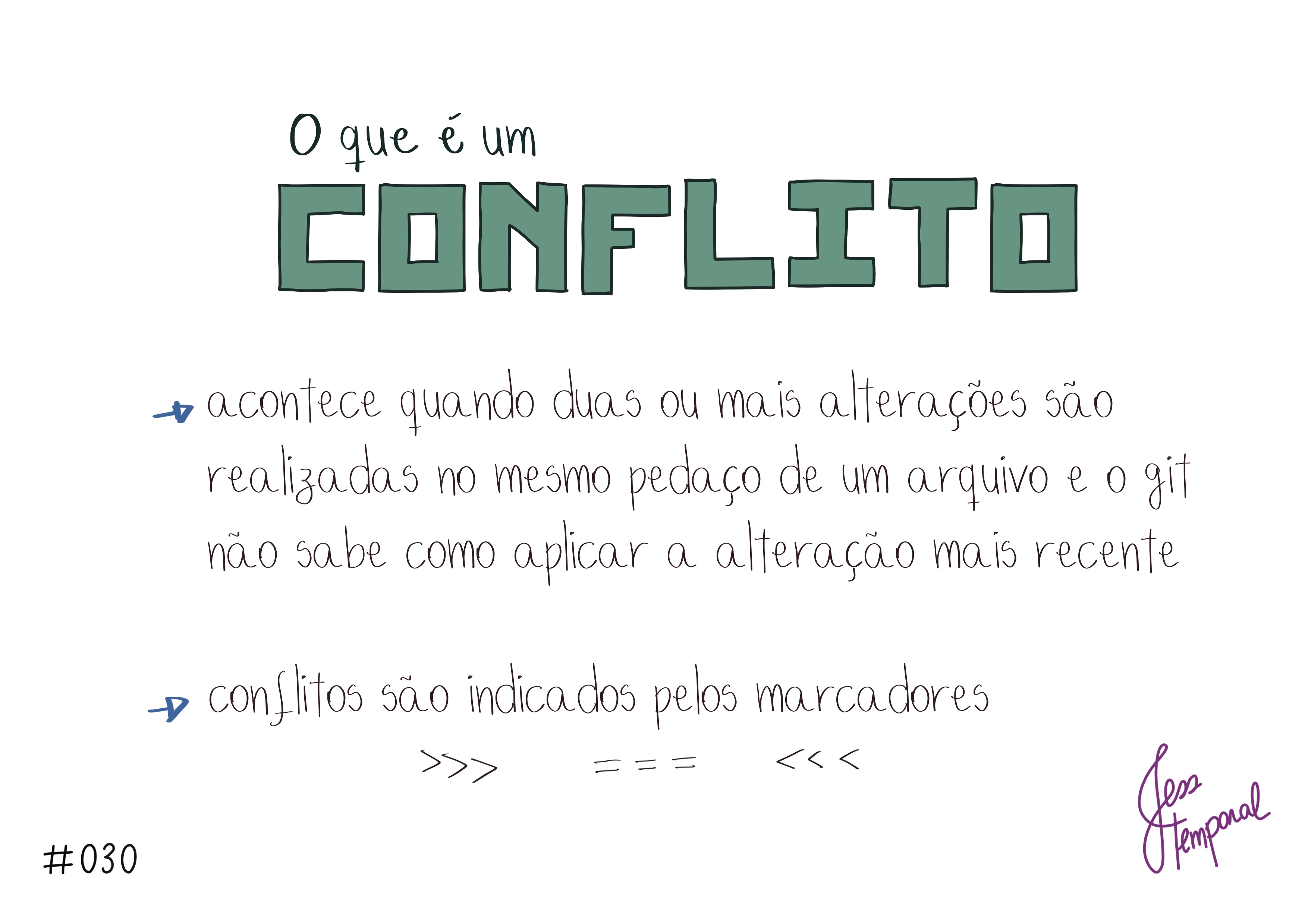 Um conflito acontece se uma ou mais alterações são feitas na mesma linha de um arquivo e o git não sabe qual aplicar