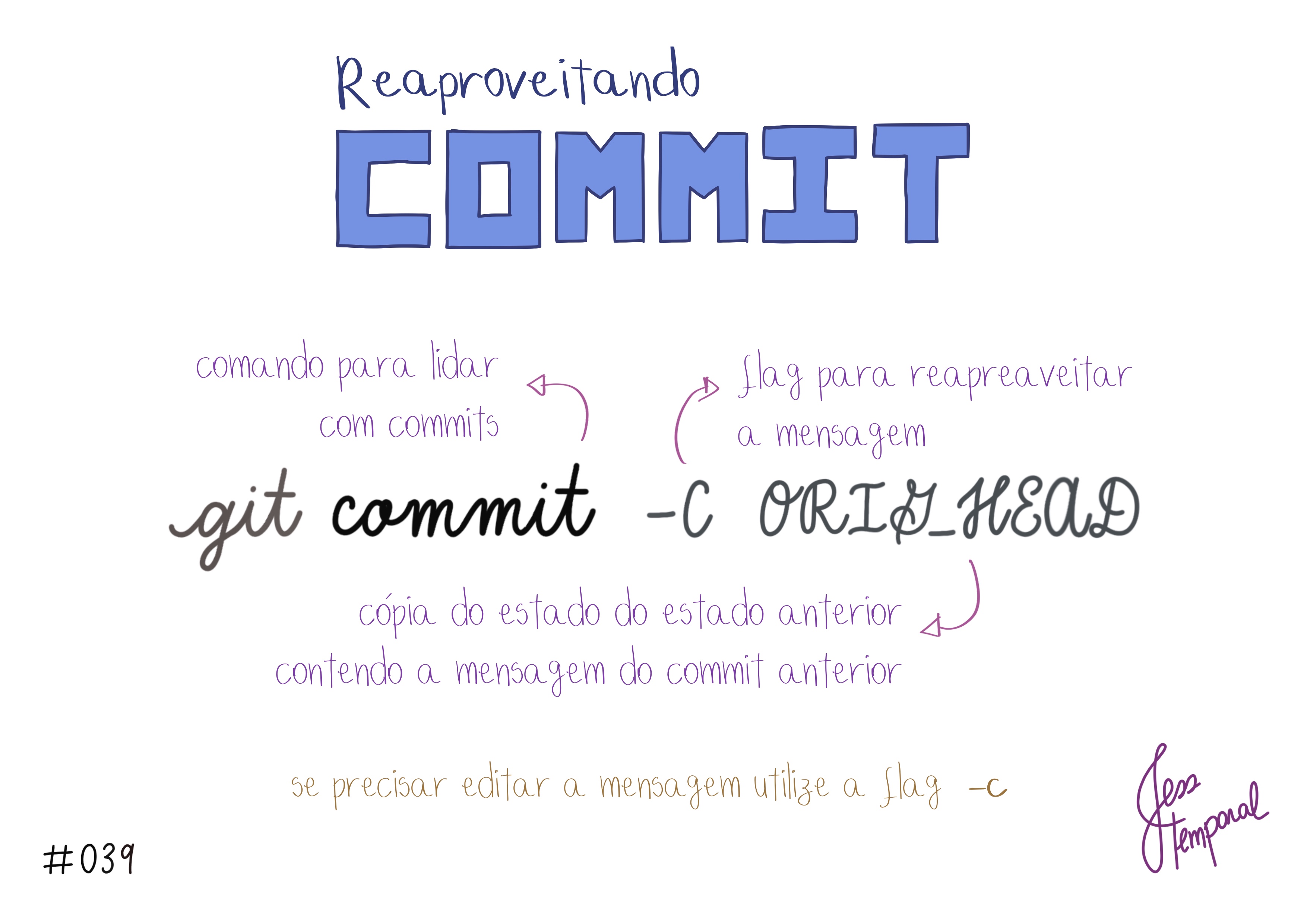 Para reaproveitar as alterações e mensagem de um commit desfeito usando a flag soft, use o comando git commit -C ORIG_HEAD