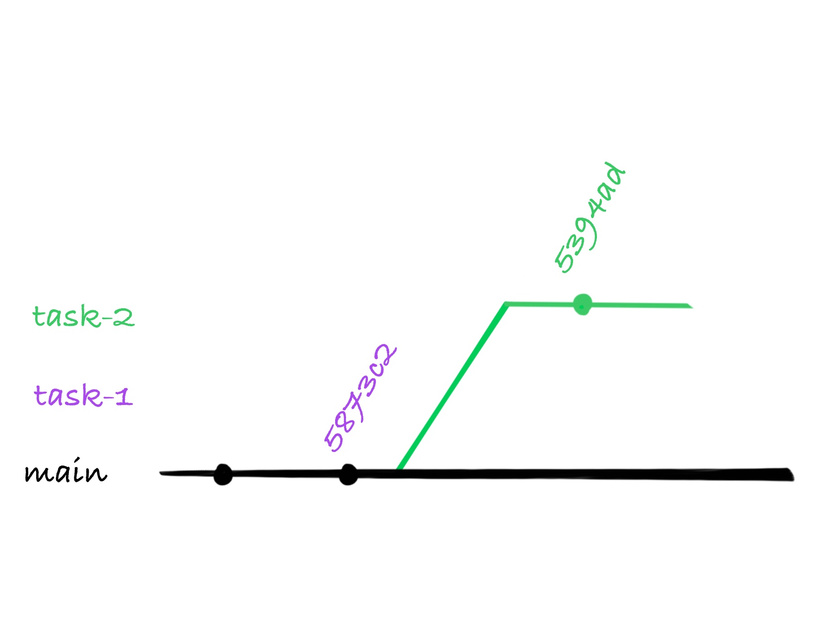 Updating A Branch With Git Rebase Jessica Temporal