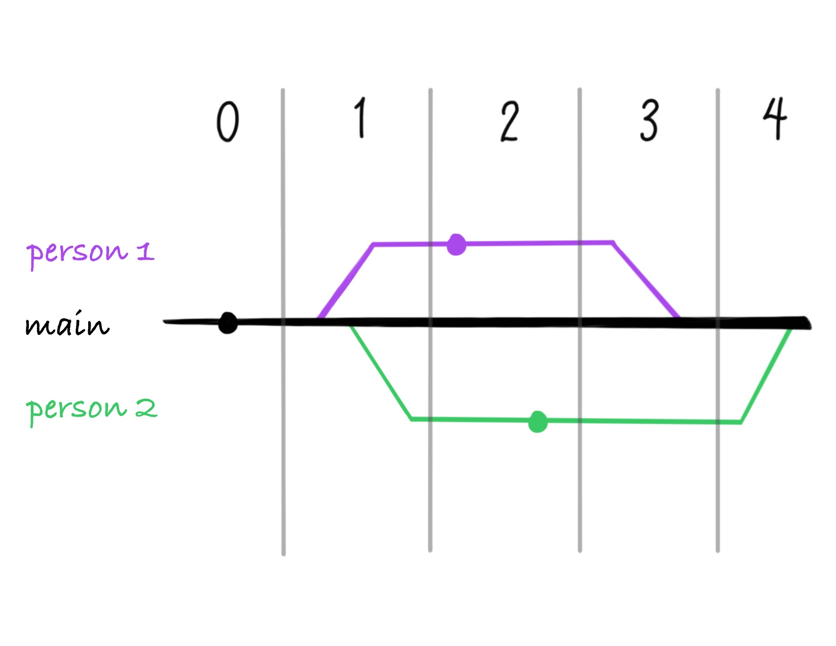 drawing showing the conflict anatomy