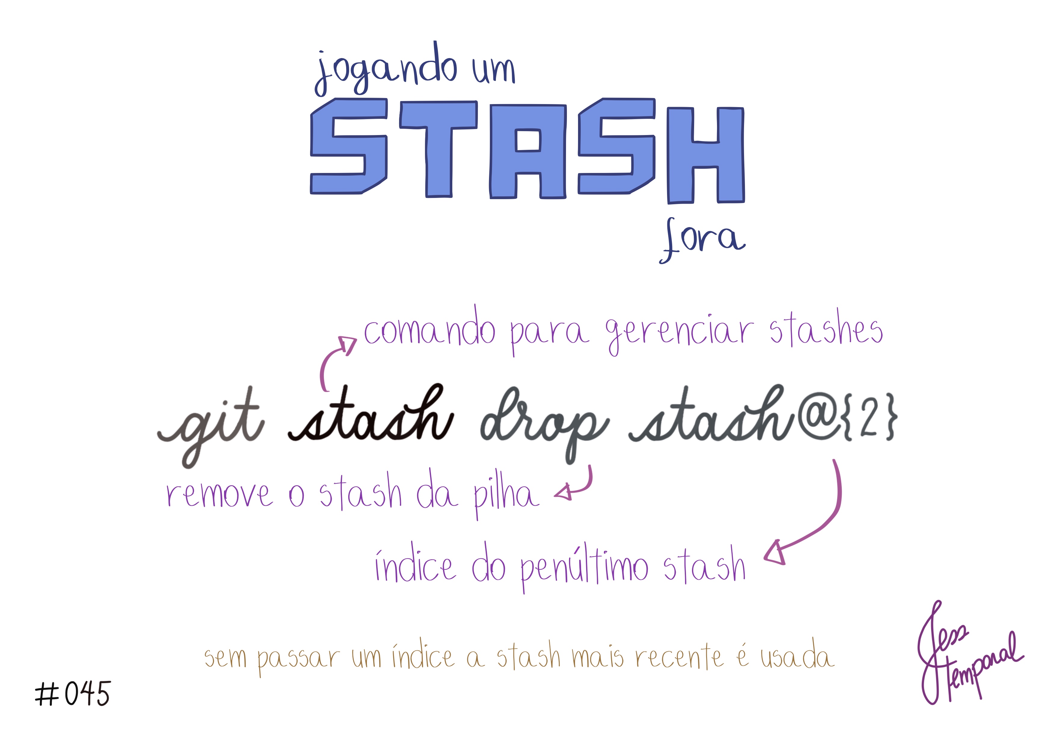 Para apagar um stash da lista, use o comando git stash drop seguido do índice do stash