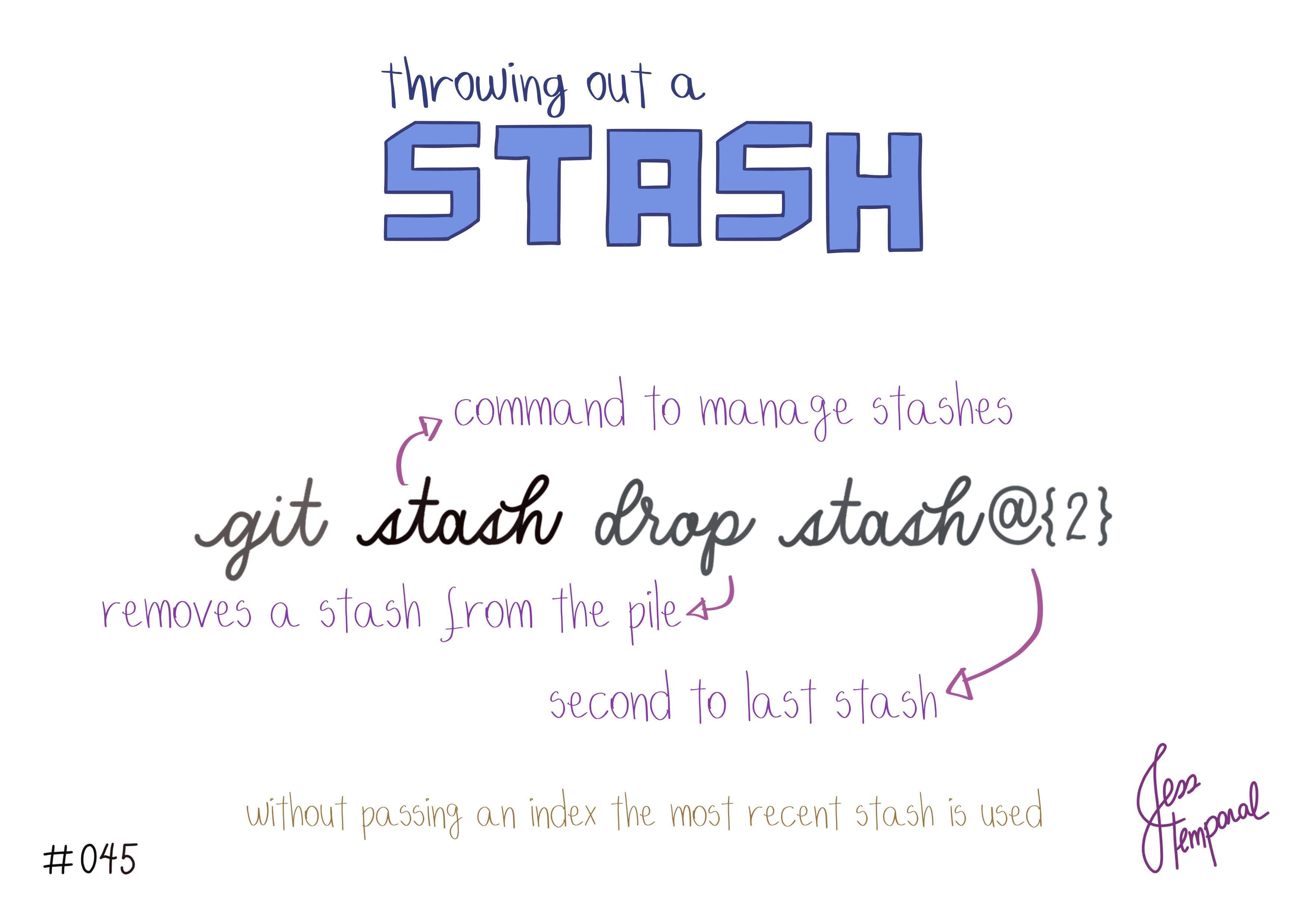 To remove a stash entry from the pile, use the command git stash drop followed by the stash name