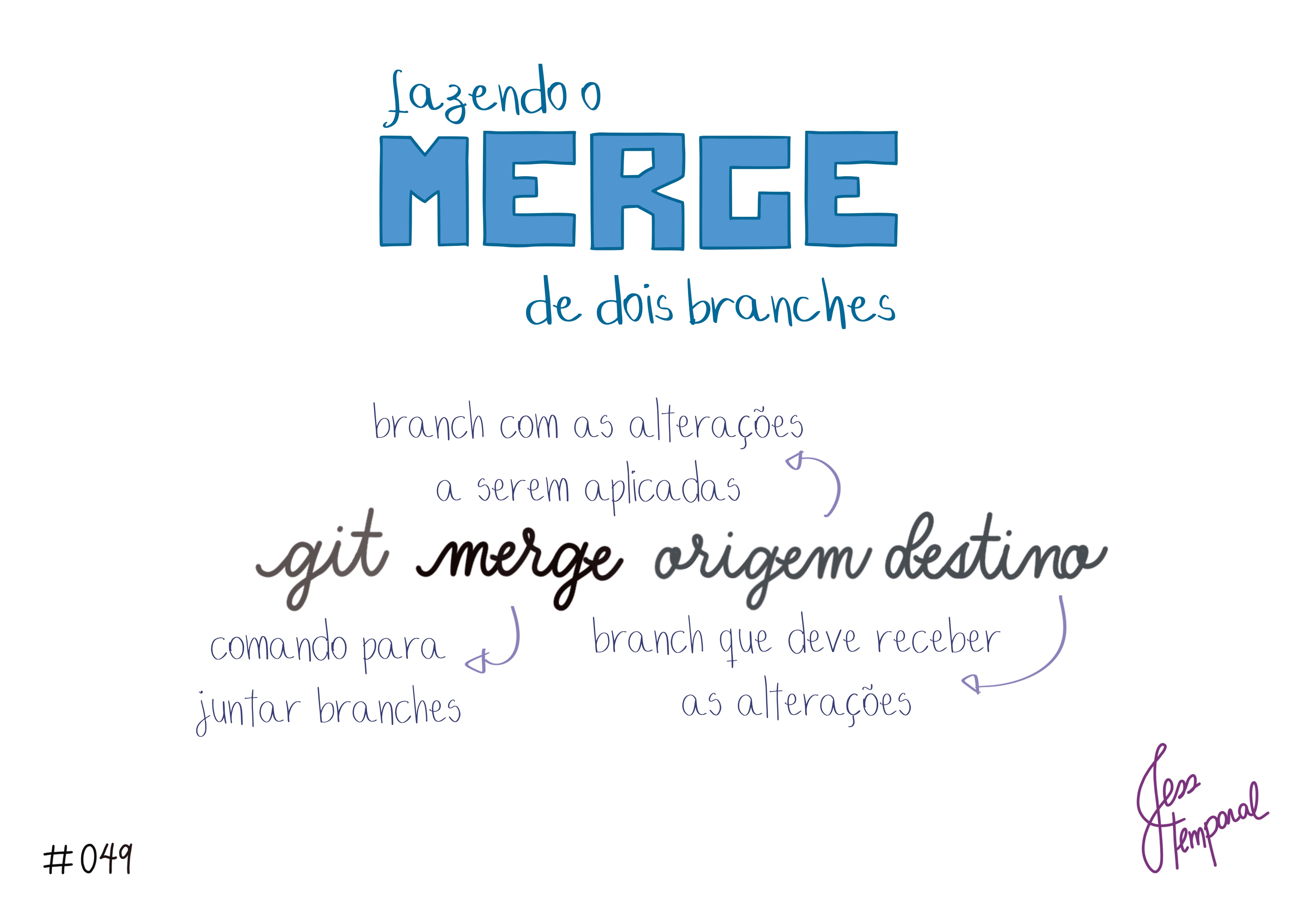 Use 'git merge origem destino' para fazer o merge do branch 'origem' no branch 'destino'