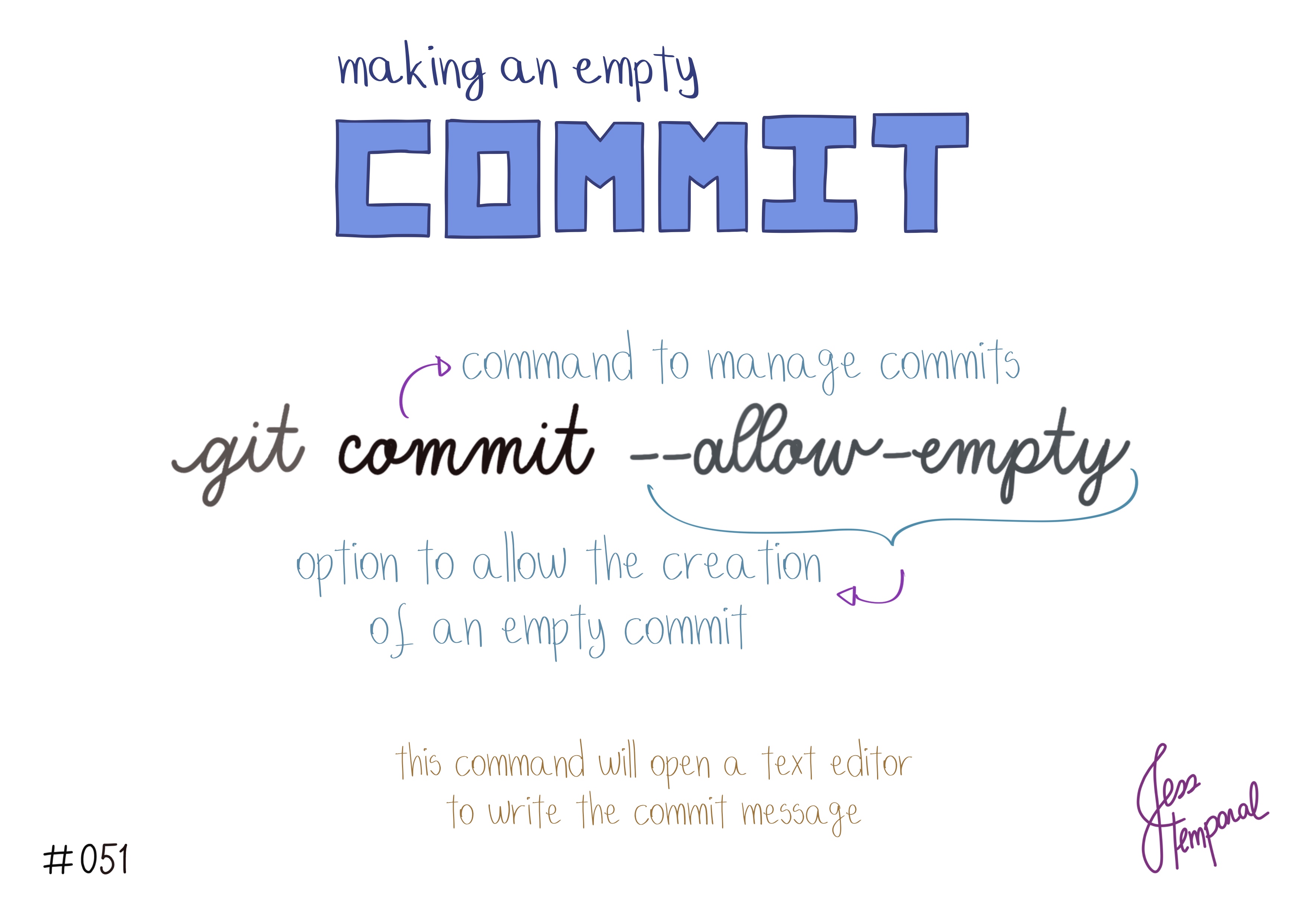 To make empty commits use the command ‘git commit --allow-empty’